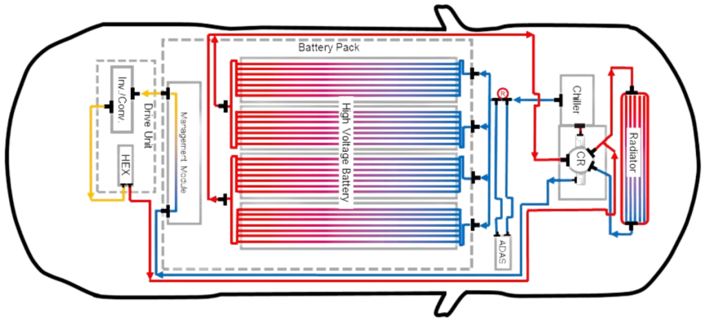 Tesla LDU coolant leak issue caused by internal rotor coolant path and seal failure